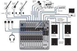 BEHRINGER QX2442USB - микшер, 16 каналов, USB/Audio интерфейс, DSP, 8 каналов компрессоров,4 группы - фото 115630