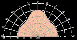 Потолочный широкополосный громкоговоритель 17 см, 100 В  (Art.50105) - фото 200964