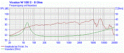Головка динамическая НЧ-СЧ 10 см, 30 Вт, 8 Ом, 86 дБ  (Art.9021) - фото 202207