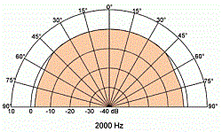 Широкополосный громкоговоритель 8 см, 4 Ом, 20 Вт  (Art.2087) - фото 203095