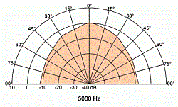 Широкополосный громкоговоритель 8 см, 4 Ом, 20 Вт  (Art.2087) - фото 203096