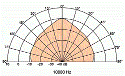 Широкополосный громкоговоритель 8 см, 4 Ом, 20 Вт  (Art.2087) - фото 203097