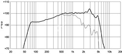 EIGHTEEN SOUND 10NMB420/16 - 10'' динамик, 16 Ом, 350 Вт AES, 99dB, 65...5000 Гц - фото 114914