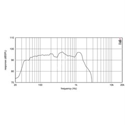 EIGHTEEN SOUND 21LW2500/8 - 21" динамик с расширенным НЧ, 8 Ом, 1600 Вт AES, 95dB, 30-1000 Гц - фото 118207