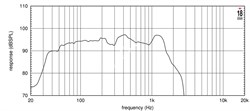 EIGHTEEN SOUND 21LW2500/4 - 21" динамик с расширенным НЧ, 4 Ом, 1600 Вт AES, 95dB, 30-1000 Гц - фото 120810