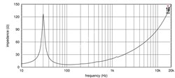 EIGHTEEN SOUND 21LW2500/4 - 21" динамик с расширенным НЧ, 4 Ом, 1600 Вт AES, 95dB, 30-1000 Гц - фото 120811