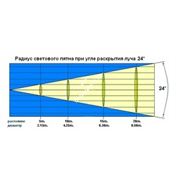 Involight PRO1210S - сканер HMI1200, DMX-512, цвет 7, гобо 4+4, призмы 4, строб, фрост, фокус - фото 122718