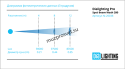 Pro Spot Beam Wash 280
                    Прожектор Pro Spot Beam Wash 280
Вращающаяся голова. Zoom 2,5–20°, лампа 280W. 13 цветов + открытая, 14 статичных и 9 вращающихся гобо + открытая позиция , 2 призмы 8-ми и 6-ти гранные вращающиеся. Pan 540°. Tilt - фото 190880