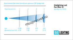 Led Par Slim 12
                Прожектор Led Par Slim 12
Прожектор, 12 высокомощных (15 Вт) 5-х чиповых (RGBWA 3 Вт на каждый цвет) светодиодов. Электронный диммер 0-100%. Строб. Угол луча 30°. Управление: DMX512, количество каналов 5/9, звуковая активац - фото 190889