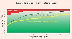 Разъем BNC кабельный для UHD, штекер, обжимной (1.07/4.53мм), для кабеля: Belden 1855A - фото 199820