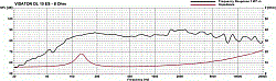 Потолочный громкоговоритель 10 см, 8 Ом, IP 54, 20 Вт, серебристый  (Art.50112) - фото 200934