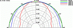 Потолочный громкоговоритель 10 см, 8 Ом, IP 54, 20 Вт, серебристый  (Art.50112) - фото 200935