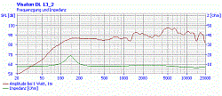 DL 13/2 100V - Потолочный двухполосный громкоговоритель 13 см, 100 B, 6 Вт   (Art.50161) - фото 200951