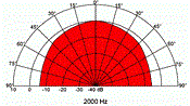 DL 13/2 100V - Потолочный двухполосный громкоговоритель 13 см, 100 B, 6 Вт   (Art.50161) - фото 200953