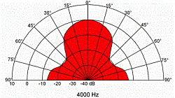 Потолочный двухполосный громкоговоритель квадр. 17 см, 8 Ом 40Вт) /100 В; 6, 3, 1,5 Вт  (Art.50154) - фото 200981