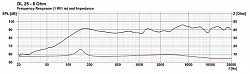 Потолочный двухполосный громкоговоритель в корпусе, 13 см, 100 В / 8 Ом (Art.50168) - фото 201000