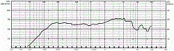 Потолочный громкоговоритель 8 см, 100 В, IP 54  (Art.50198) - фото 201014