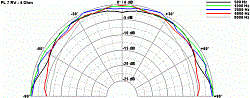 7 см (2,5 ") широкополосный громкоговоритель, 10 Вт, 4 Ома  (Art.4475) - фото 201100