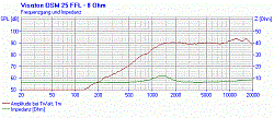 Головка динамическая ВЧ, 25 мм, 80 Watt (12 dB/Okt. 2000 Hz),>2000 Hz, 8 Ом, 92 дБ  (Art.1153) - фото 201118