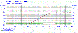 Головка динамическая ВЧ 20мм, 80 Watt (12 dB/Okt. 3000 Hz),>3000 Hz, 8 Ом, 90дБ  (Art.1185) - фото 201132