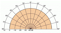 Головка динамическая ВЧ 25мм, 80 Watt (12 dB/Okt. 2000 Hz),>1000 Hz, 8 Ом, 89дБ  (Art.1191) - фото 201152