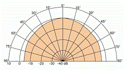 Головка динамическая ВЧ 25мм, 80 Watt (12 dB/Okt. 2000 Hz),>1000 Hz, 8 Ом, 89дБ  (Art.1191) - фото 201153