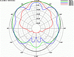 33 см сферический громкоговоритель, 1хНЧ + 4хСЧ динамиков, 50 Вт, 100В + 4 Ом, (Art.50346) - фото 201559