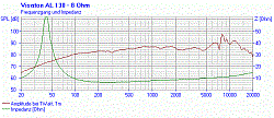 Головка динамическая НЧ-СЧ 13 см,  60Вт, 8 Ом, 87дБ  (Art.1301) - фото 202125