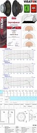 Hi - End Головка динамическая НЧ 20 см, 120 Вт, 2 х 4 Ом, 88 дБ  (Art.1330) - фото 202149