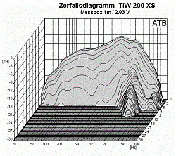 Головка динамическая НЧ 25 см, 200 Вт, 8 Ом, 89 дБ  (Art.1342) - фото 202193