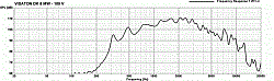 Громкоговоритель рупорный, 100 В/70 В/8 Ом, IP 66, 1,87/3.75/7.5/17 Вт  (Art.50252) - фото 202549