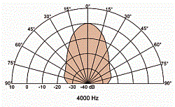 DK 8 P  15W/100V/20 OHM  (Art.50220) - фото 202555