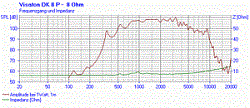 DK 8 P 30W/100V/100  OHM  (Art.50221) - фото 202557