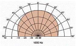 DK 8 P 30W/100V/100  OHM  (Art.50221) - фото 202558