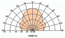 Цилиндрический громкоговоритель однонаправленный, IP 65  (Art.50359) - фото 202586