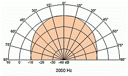 Цилиндрический громкоговоритель однонаправленный, IP 65  (Art.50359) - фото 202588