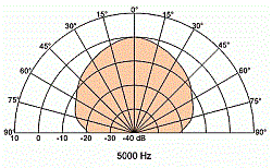 Цилиндрический громкоговоритель двунаправленный, IP 65  (Art.50353) - фото 202594