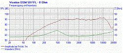 Головка динамическая СЧ 50мм, 120 Watt (12 dB/Okt. 800 Hz),8 Ом, 800-5000 Гц, 90дБ  (Art.1163) - фото 202704