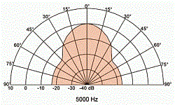 Головка динамическая 20 см 6 Ом, 40 Вт  (Art.1350) - фото 202735