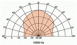 Головка динамическая 20 см 6 Ом, 40 Вт  (Art.1350) - фото 202736