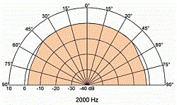 Широкополосный громкоговоритель 8 см, 8 Ом, 20 Вт  (Art.2088) - фото 203103